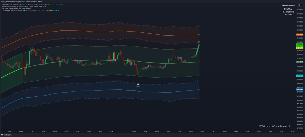 Crypto_Painter tweet media