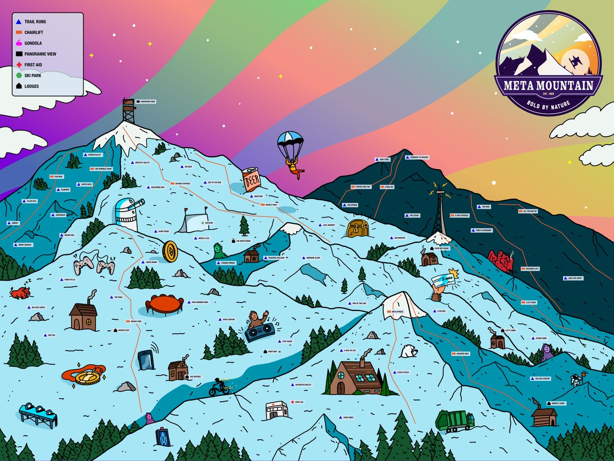 This is the all the alpha you will need....for now!