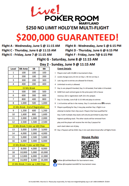 LivePokerRoom's tweet photo. ☀️SUMMER MULTI-FLIGHT CHIP COUNTS A-D ☀️ 
4 Flights in, 370 players, 31 return on Sunday. 
2 Flights today to get your piece of the $200K guaranteed prizepool!
#MultiFlight https://t.co/vsXN0owUgX