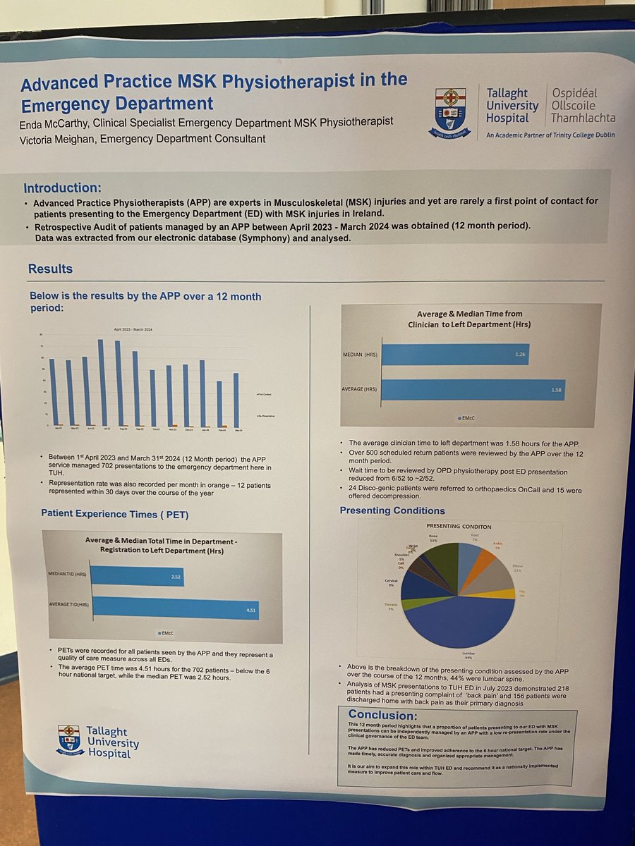 Elaine Barker (@elainebarker77) on Twitter photo Well done <a href="/endamccarthy5/">endamccarthy</a> @vickymeighan on your poster presentation at todays Clinical audit & QI Symposium on the role of APP MSK Physiotherapist in <a href="/ed_tuh/">TUH ED</a> #proudphysiomanager <a href="/AineOBrien8/">Aine O'Brien</a> <a href="/eimearculligan/">Eimear Walsh</a> Well done <a href="/endamccarthy5/">endamccarthy</a> @vickymeighan on your poster presentation at todays Clinical audit & QI Symposium on the role of APP MSK Physiotherapist in <a href="/ed_tuh/">TUH ED</a> #proudphysiomanager <a href="/AineOBrien8/">Aine O'Brien</a> <a href="/eimearculligan/">Eimear Walsh</a>