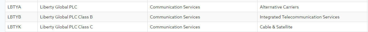 FI_Aware's tweet photo. @stageanalysis I'm starting to use the screener and looks like it's going to be very useful to converge to a concentrated watchlist. Great work! One thing I noticed is that there seem to be still some inconsistencies in the database. Eg LBTY is labelled at 3 diff sub-industries. https://t.co/PBoorPDKos