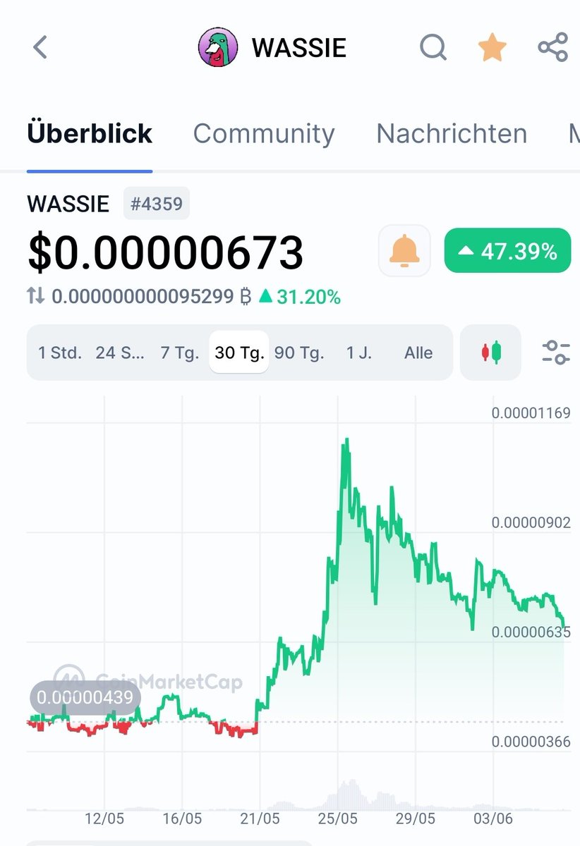 100xCryptox100's tweet photo. @WhaleEverything $WASSIE 👀 https://t.co/P2NBdx9j7C
