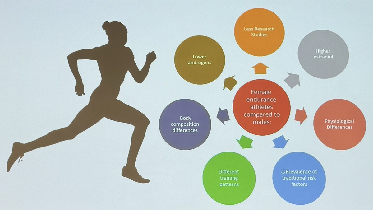 EAPCPresident (@eapcpresident) on Twitter photo Amazing talk on #CAD in male veteran #athletes by <a href="/guido_claessen/">Guido Claessen</a> #ACCAthleticheart More calcium, more plaques but does this translate to increased risk? And what about our female athletes? There is so much we still need to learn! <a href="/jonathankimmd/">Jonathan Kim, MD, MSc, FACC, FAHA</a> <a href="/mmartinezheart/">Matthew W Martinez</a> <a href="/JeffHsuMD/">Jeff Hsu, MD, PhD</a> Amazing talk on #CAD in male veteran #athletes by <a href="/guido_claessen/">Guido Claessen</a> #ACCAthleticheart More calcium, more plaques but does this translate to increased risk? And what about our female athletes? There is so much we still need to learn! <a href="/jonathankimmd/">Jonathan Kim, MD, MSc, FACC, FAHA</a> <a href="/mmartinezheart/">Matthew W Martinez</a> <a href="/JeffHsuMD/">Jeff Hsu, MD, PhD</a>