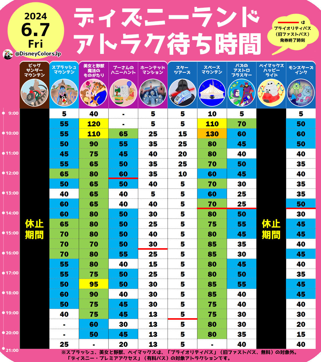 ⑧⑨ディズニー ランド 25周年 限定 メモ（ミッキーたちもお祝い
