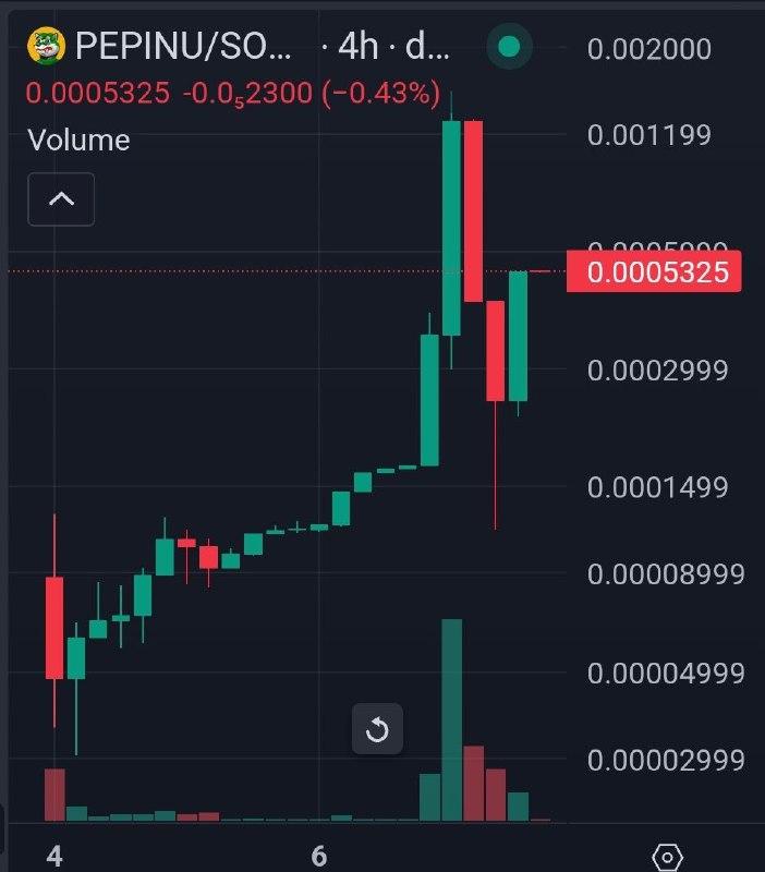 🔥 1,000x $SOL Gem $PEPINU

⚡️$PEPE and $SHIB Whales Started this Project. If you ape $PEPINU 5days ago at <a href="/pumpdotfun/">pump.fun</a> , it's 100x Now.

🚀 Look at the Chart. Amazing Last night, 150k to 1.3M, 8x in a few hours. It's going to blow up soon.

💰 Details

Web :