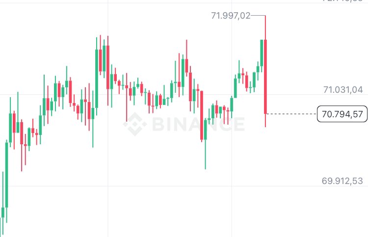 Biz #bitcoin de şu kısa vadeli mumlarda debelenip dururken kan emici BlackRock ve diğer spot ETF’ler yamyam gibi #btc almaya devam ediyor!!!
Dün $btc spot ETF’lerine rekor girişler oldu!
Çünkü gelecekte faiz indirimleriyle iş işten geçmeden içeride olmak istiyorlar👇🏻