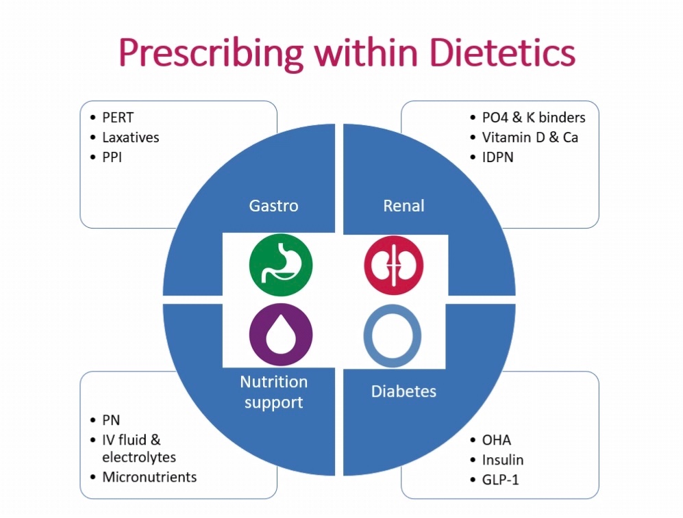 Christine McColgan RD (@dietitian_ni) on Twitter photo Great Q&A session from the <a href="/BDA_Prescribers/">BDA_Prescribers</a> group today! There is so much our profession has the potential to help patients with relation to good quality care and safe prescribing practice!
#whatdietitiansdo
<a href="/BDA_Dietitians/">British Dietetic Association</a>
<a href="/BDANIreland/">BDA Northern Ireland</a>
<a href="/AlisonCulkin/">Dr Alison Culkin</a> Great Q&A session from the <a href="/BDA_Prescribers/">BDA_Prescribers</a> group today! There is so much our profession has the potential to help patients with relation to good quality care and safe prescribing practice!
#whatdietitiansdo
<a href="/BDA_Dietitians/">British Dietetic Association</a>
<a href="/BDANIreland/">BDA Northern Ireland</a>
<a href="/AlisonCulkin/">Dr Alison Culkin</a>