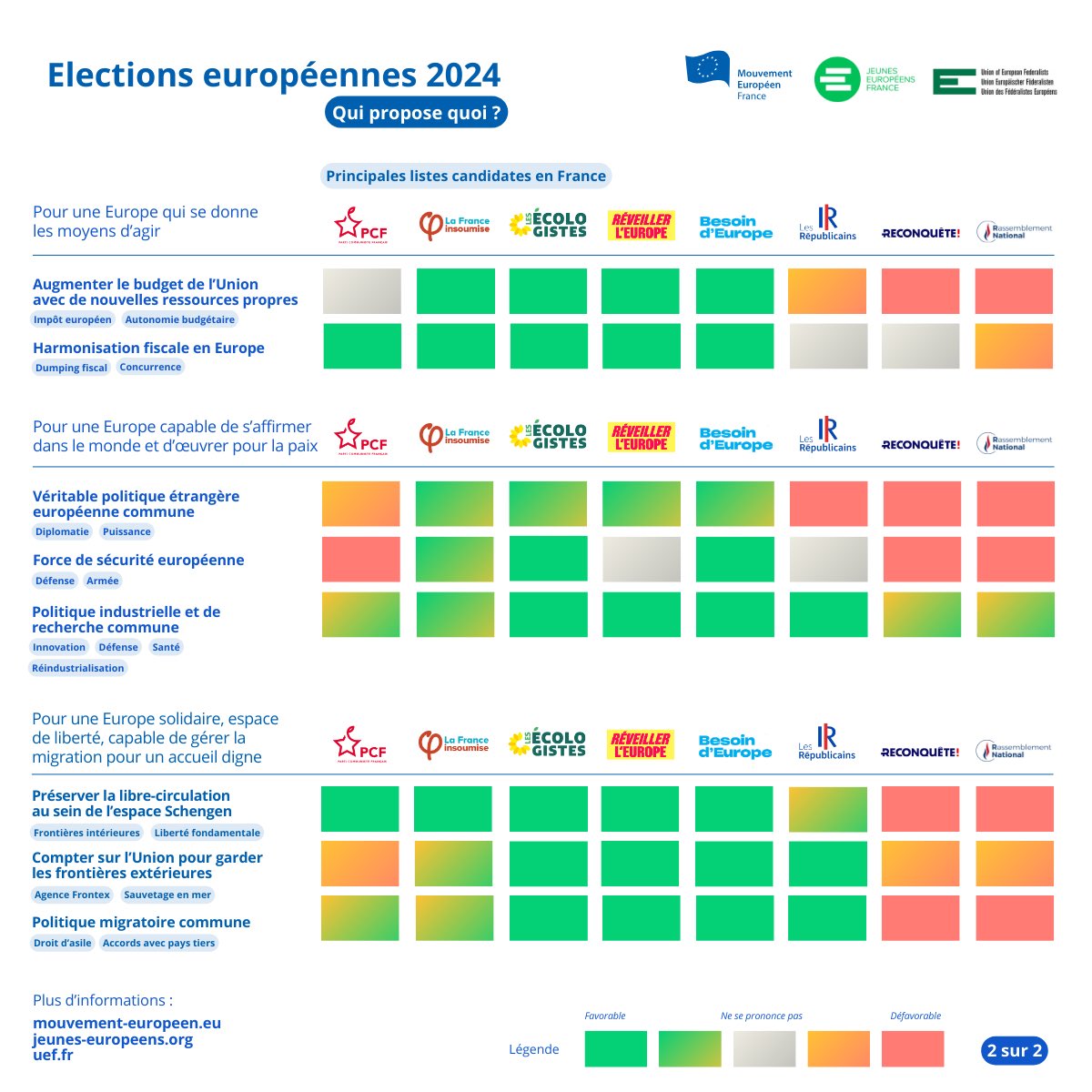 Les Jeunes Européens - France tweet media