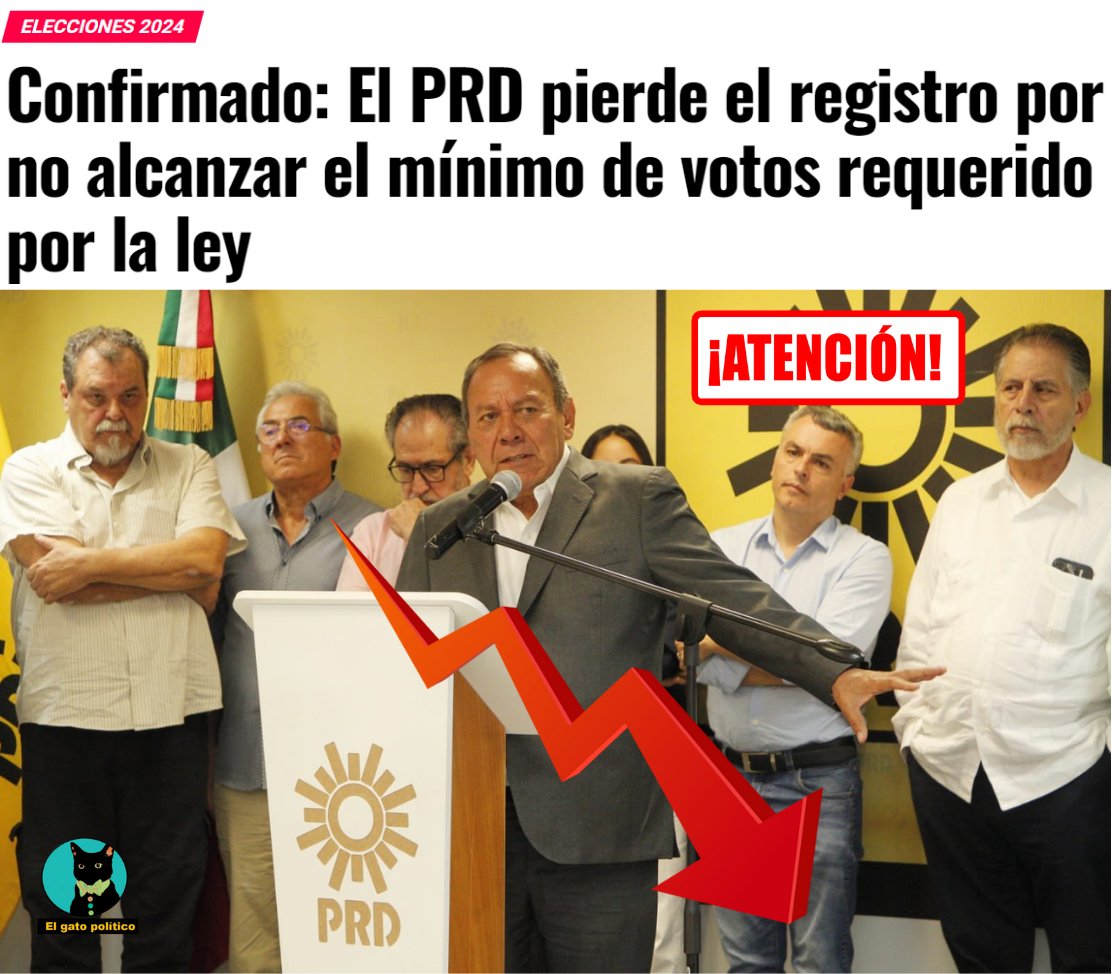 elgatopolitico_'s tweet photo. 🔴🔴Tómenla. 🤑🤑
El PRD no alcanza el 3% de votos que pide la ley y solo se queda miserablemente en el 1.86%. Pierden el registro y ya no podrán competir en elecciones federales ni recibir dinero público a nivel nacional. Se les acabó todo. ➡️ ➡️ https://t.co/VGp2y3NRKl https://t.co/XrS4slRbuK