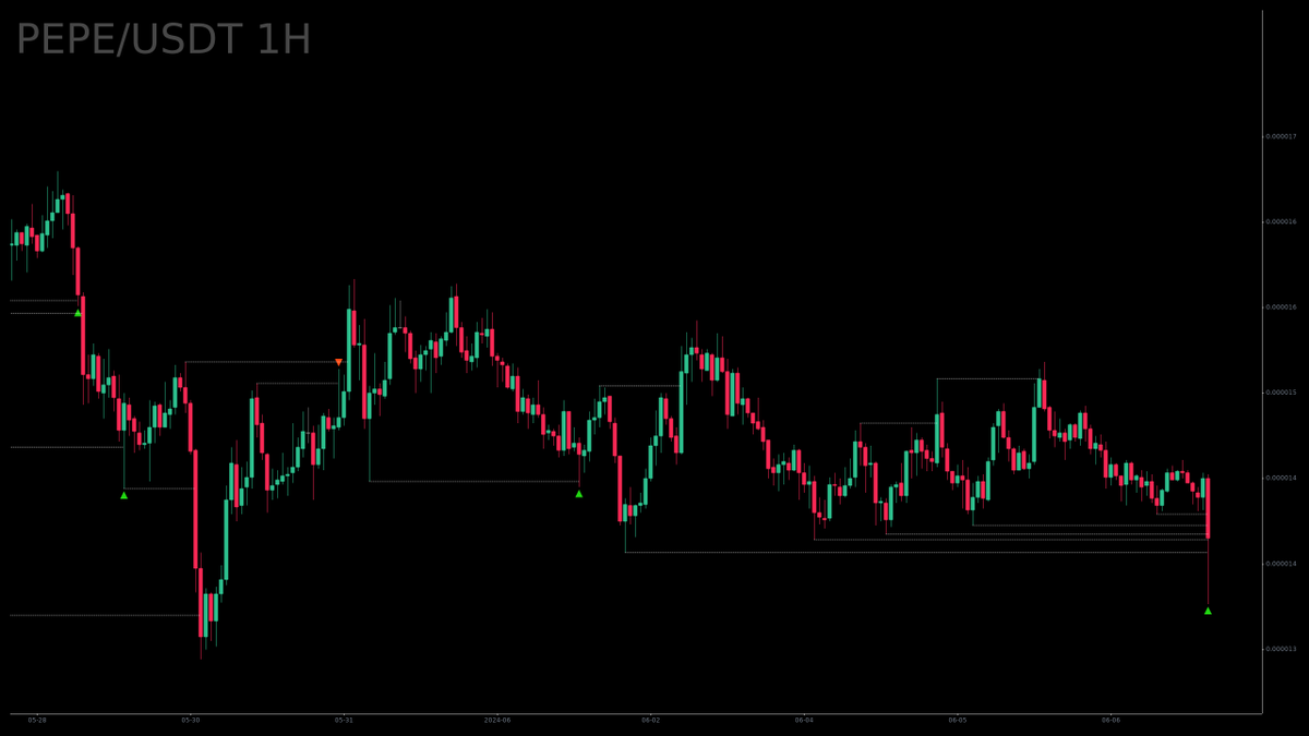 gainzybot222's tweet photo. SFP PEPE 1H

Symbol: PEPE
Timeframe: 1H
Signal: SFP Low

Date: 2024-06-07, 13:00

https://t.co/iYkKYR6qvT https://t.co/EtgRDyZ1Xh