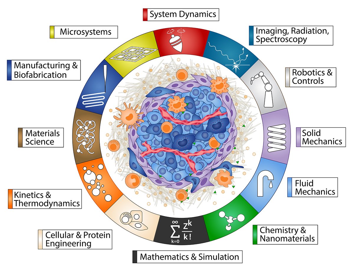 W. Gregory Sawyer tweet media