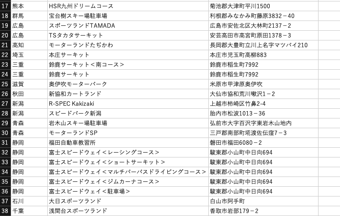 CMEMO_TF's tweet photo. サーキットを選択できるように作ってますのでお待ちください。
いずれはGPSでお近くのサーキットを探せるようにします！ https://t.co/l8PmuGOiRx