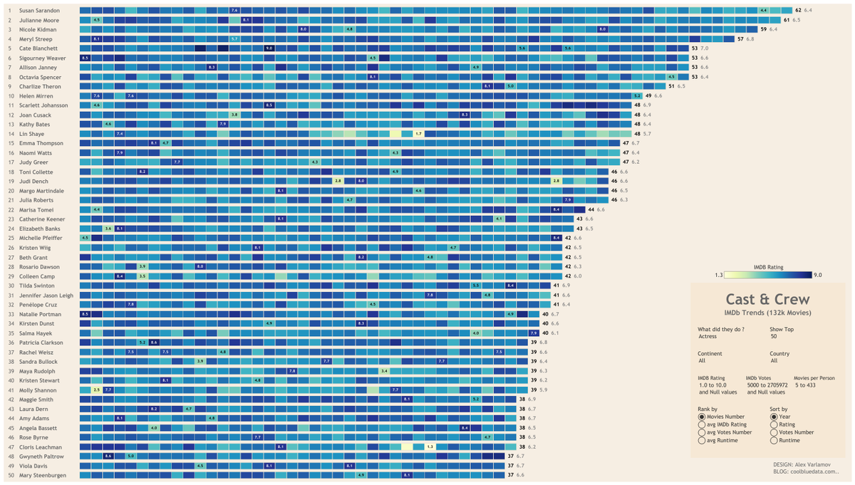 Tableau Public tweet media
