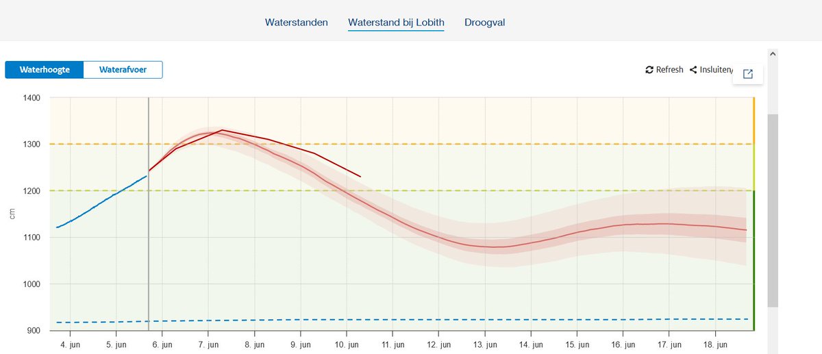 Vanwege hoogwater op de IJssel en Nederrijn zijn we extra alert. Waar nodig nemen we maatregelen. Meer weten? Kijk op onze website: tinyurl.com/5ajac5c9