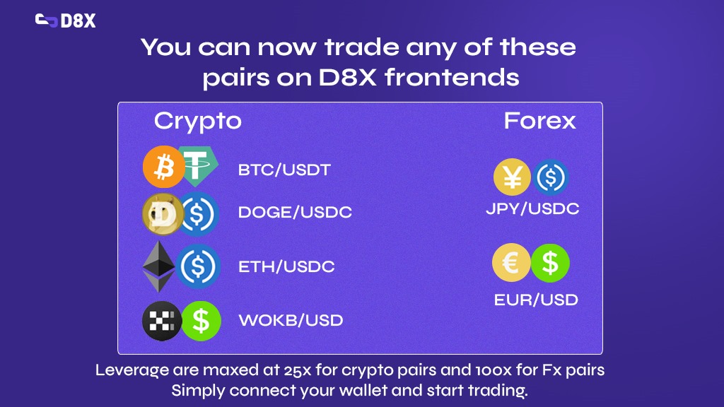 d8x_exchange's tweet photo. Are you new to our TL?

Possibly wondering how you can understand us better?

Meet us in three slides: 
➡️Our partners 
➡️The chains we operate on 
➡️The pairs we trade.

Of course, if you need more information, you can always head down to our official website, @d8x.exchange

#TGIF #xlayer #arbitrum #polygon #crypto