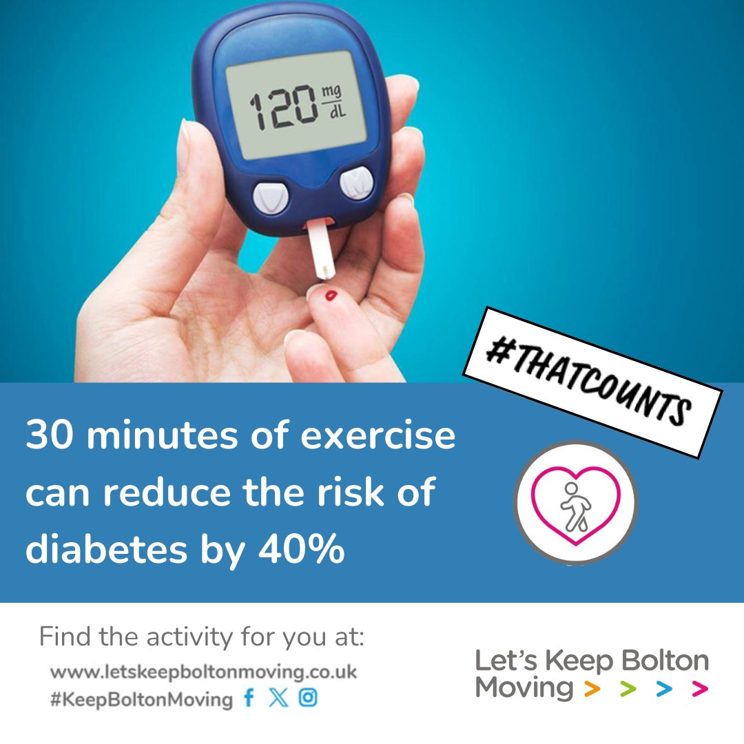 PH_Bolton's tweet image. It's #DiabetesWeek!
Did you know that just 30 minutes of exercise can dramatically reduce the risk of diabetes by 40%? 📷
Whether it's a walk, bike ride, or even dancing. Aim for at least 150 minutes of moderate activity each week! Move more and feel better together!
#ThatCounts