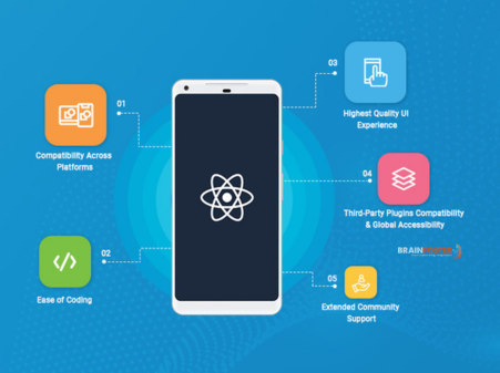 logicthink55's tweet image. Innovate, Adapt, Succeed: React Native App Development
 Stay ahead of the curve with our React Native app development expertise. Embrace agility, innovation, and adaptability to thrive in the dynamic landscape of mobile technology.
visit us brainfostertechnologies.com/react-native-a…
#sem #seo