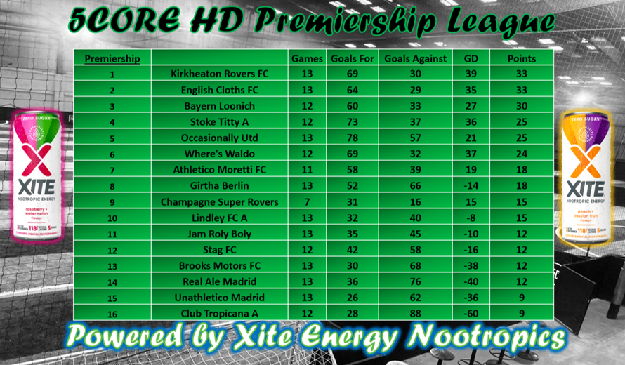 5core HD tweet media