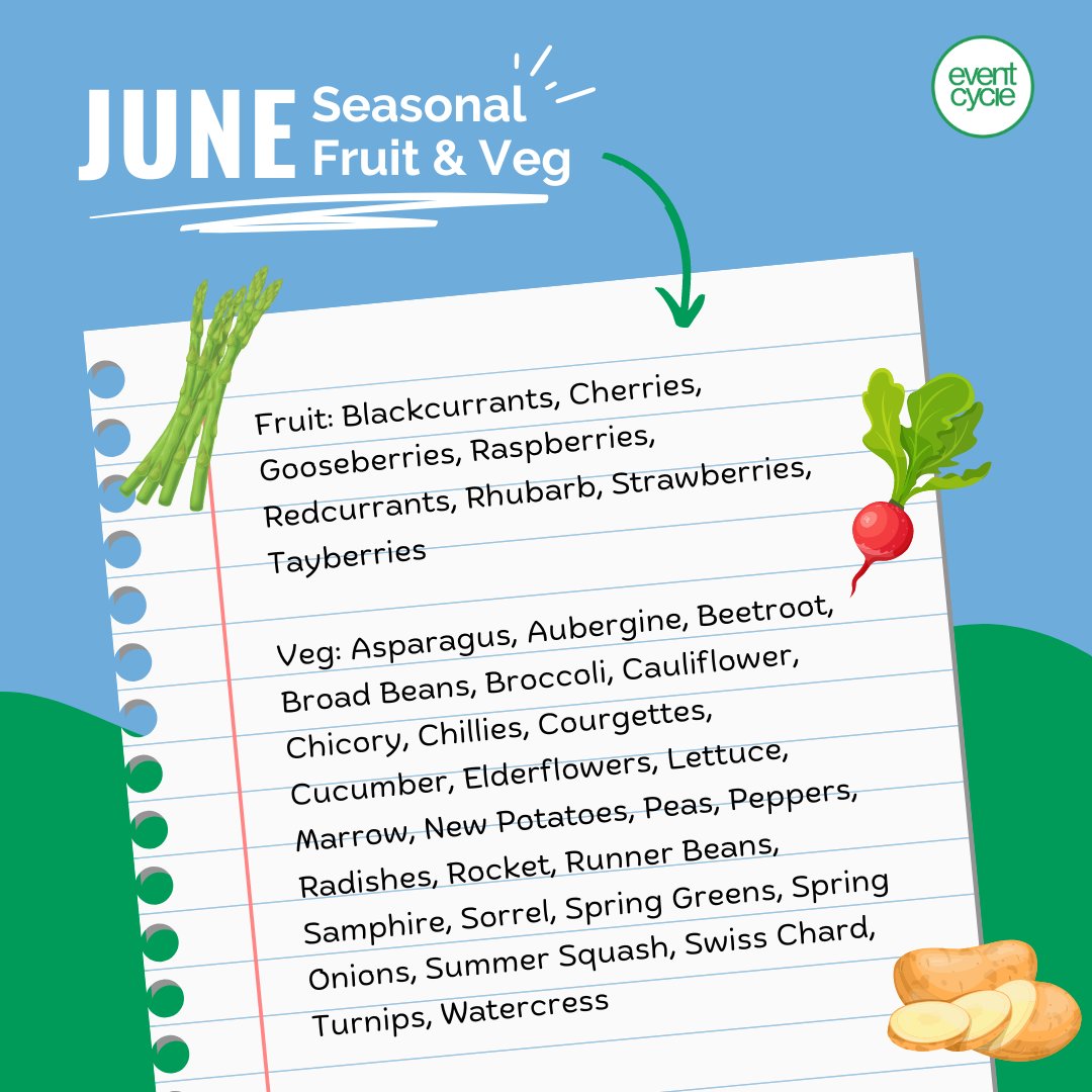 Buying local seasonal produce can help to reduce carbon emissions! 🍓 Here's what's in season this month.

Follow us for more every day #SustainabilityTips ✅