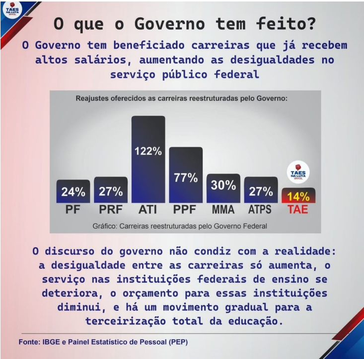 jneto8's tweet photo. É isso mesmo? Educação é prioridade? Não é o que na prática está acontecendo!!

 #EducacaoNoOrcamento
#sintifesgo #ctbfasubra https://t.co/cWXpUJopoI