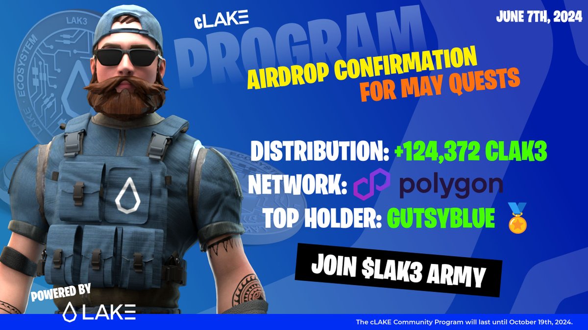 lake_lak3's tweet photo. 🎉Airdrop Alert!🎉

We just successfully distributed 124,372 #cLAK3 for May quests to the amazing #LAK3Army! 🚀💧

Thank you for your dedication and participation! 💪🌊

Join here➡️ https://t.co/Cq3AYp0iem

#LAK3 #RWA #Web3 #Blockchain #Airdrop #cLAKE #Bounty https://t.co/GGtDiHlOOR