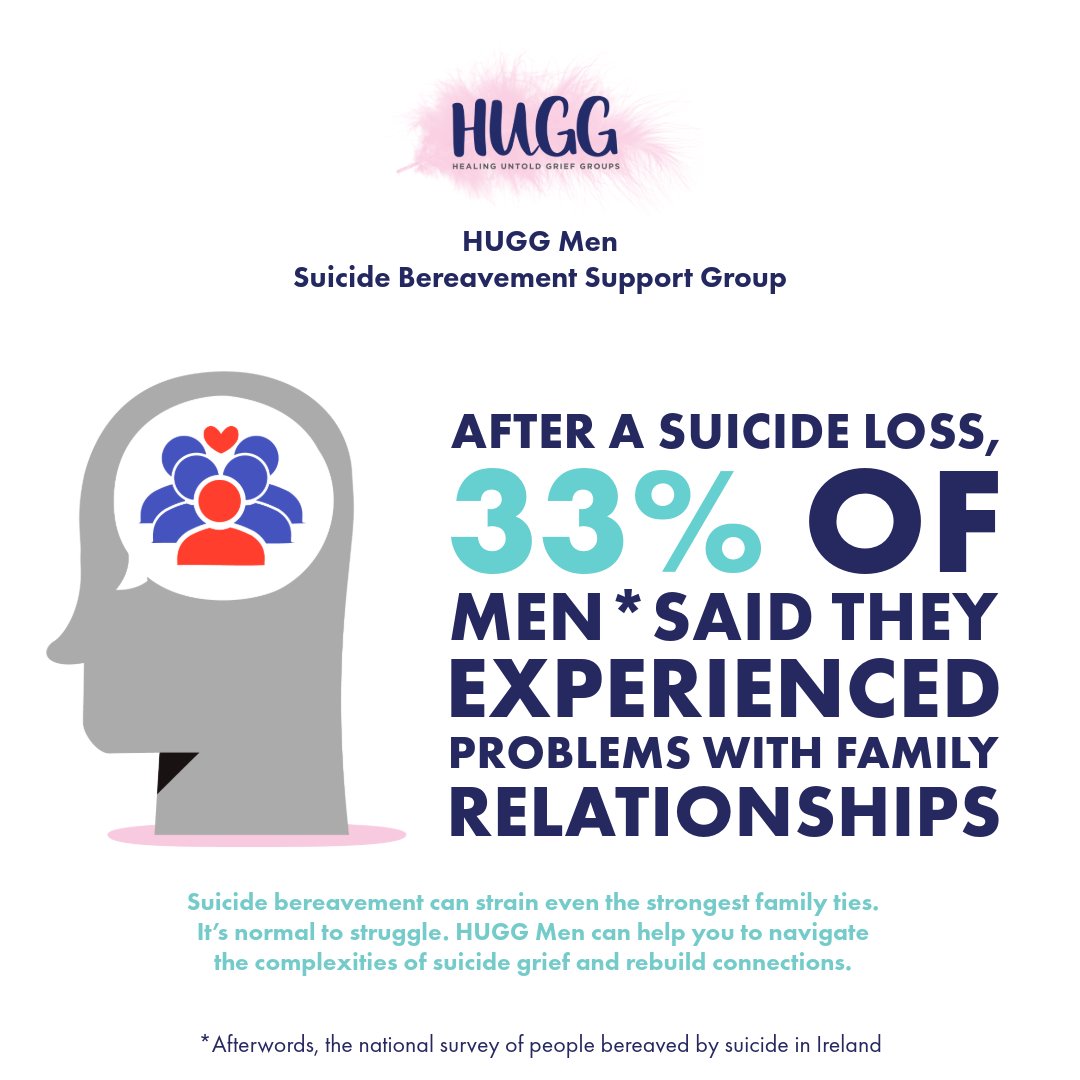 HUGGIreland's tweet photo. After a suicide loss, 33% of men* said they experienced problems with family relationships.

Suicide bereavement can strain even the strongest family ties.  HUGG Men can help you navigate the complexities of suicide grief and rebuild connections.
#KnowYourNumbers
*Afterwords https://t.co/JWK7rFQsax