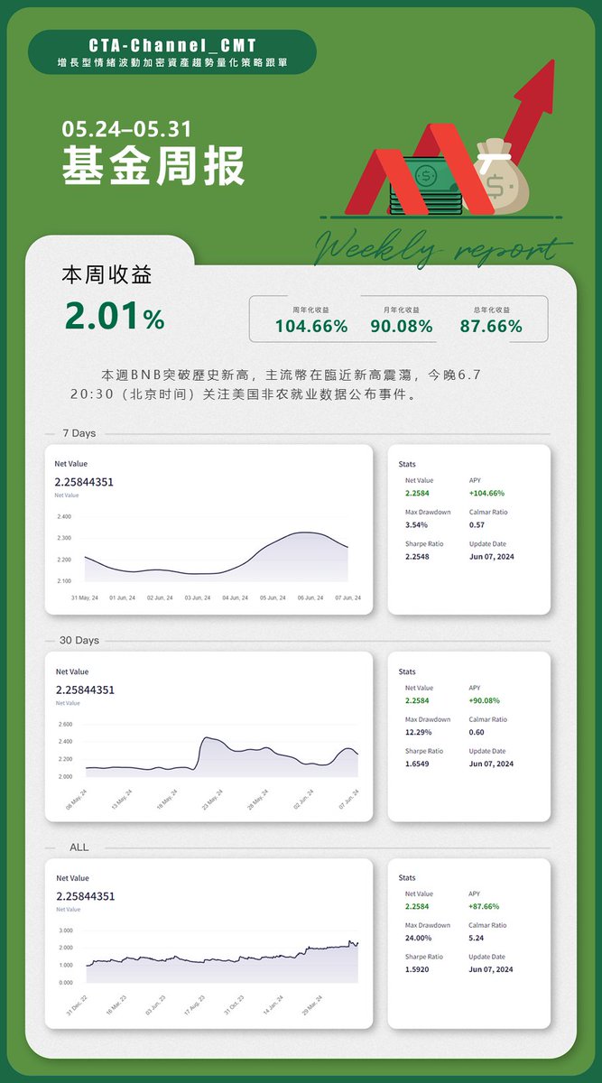 Channel_CMT (@CTA_ChannelCmt) / Posts / X