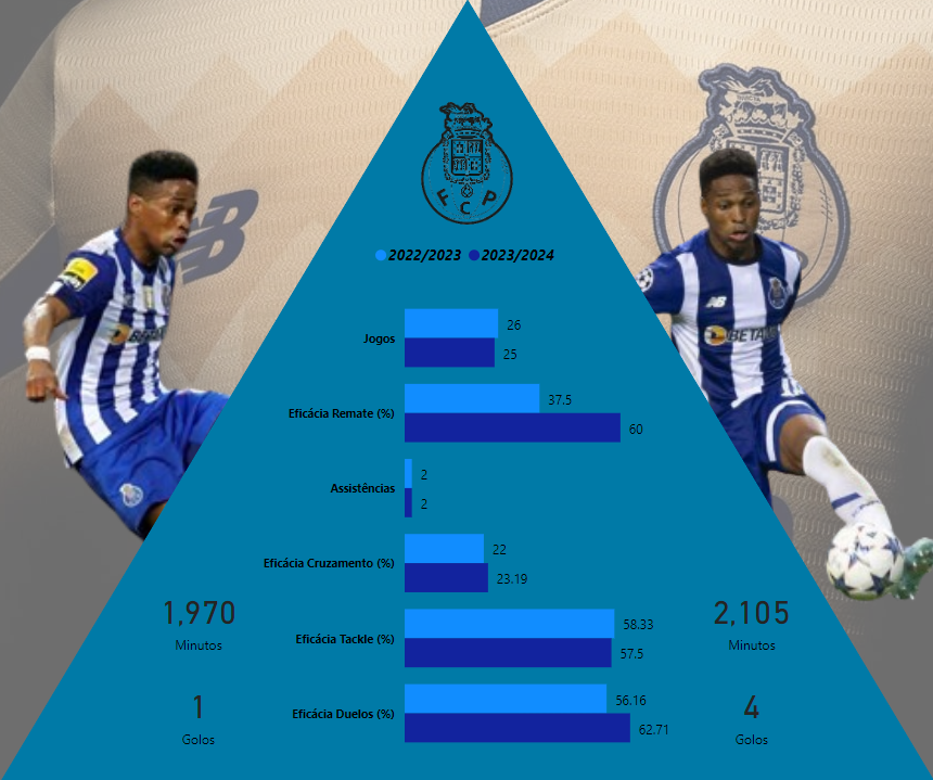 FcpStats's tweet photo. Análise do Plantel 2023/2024      

Wendell

#FCP #StatsFCP #Porto #Wendell https://t.co/AQqel8ZcKl