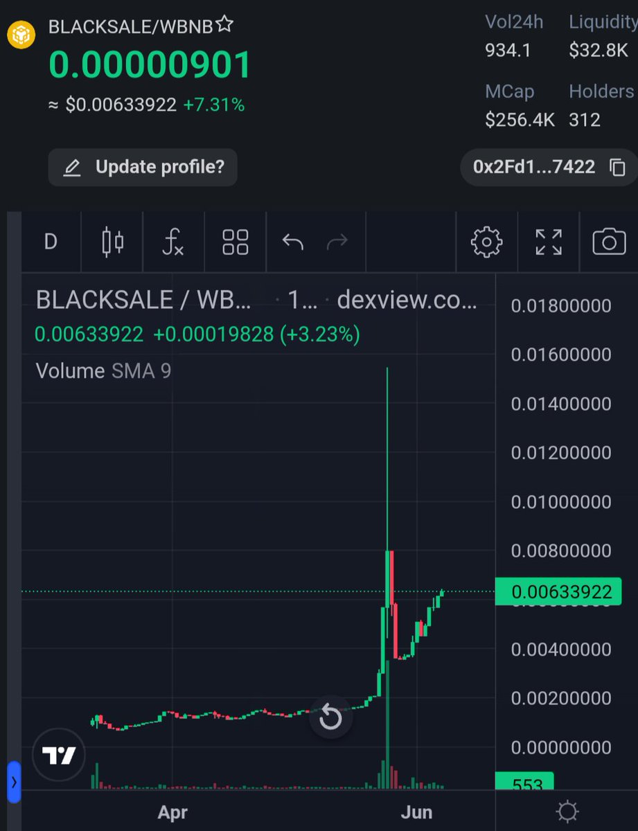 CryptoGringa_YT's tweet photo. @blacksaleofc 
#blacksale segue revertendo! Agora acima de 300k mcap.
Amanhã ama com grande anúncio no grupo oficial do projeto!! 
Fiquem atentos!!
Grupo oficial👇👇
https://t.co/ZFLkXuN2Zd https://t.co/fi5JEMAUfW