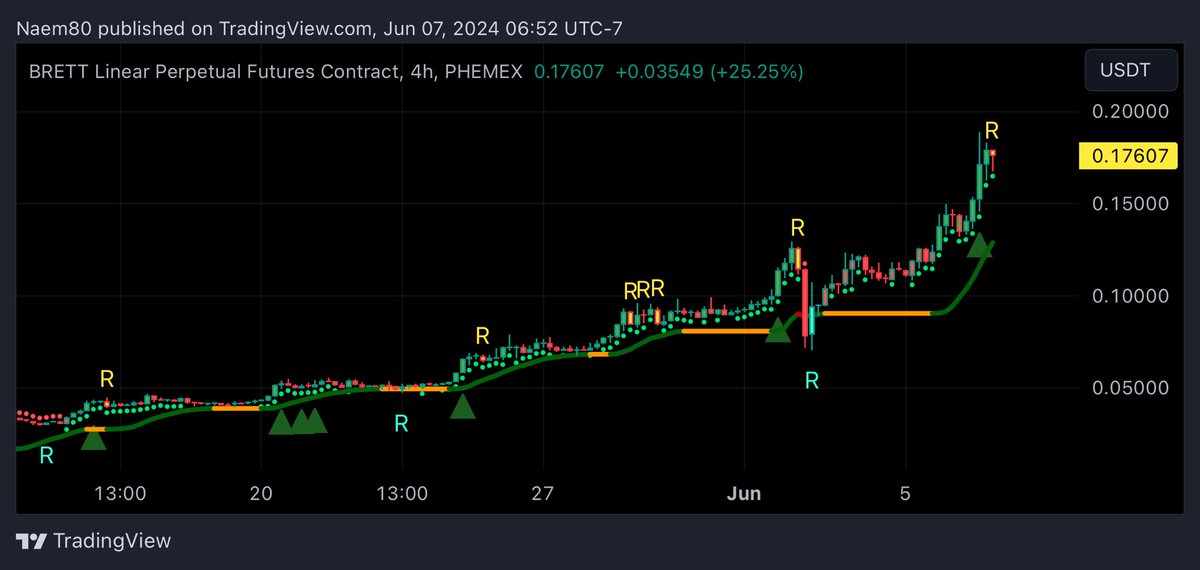 NaemCrypto tweet media