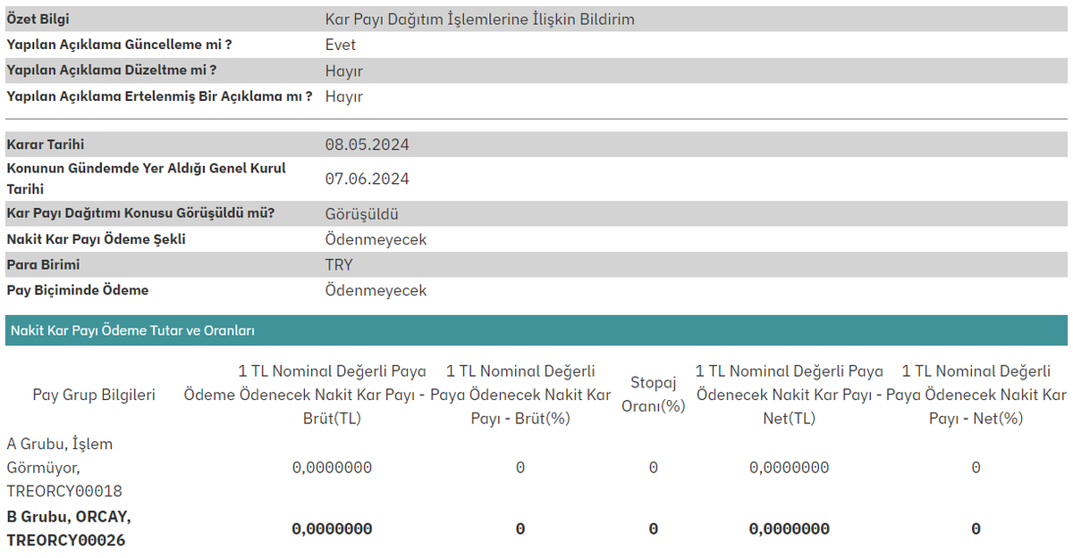 #ORCAY Kâr Payı Dağıtım İşlemlerine İlişkin KAP BİLDİRİMİ #BORSA #PARA #BIST #TEMETTÜ #YATIRIM #HALKAARZ #FINANS