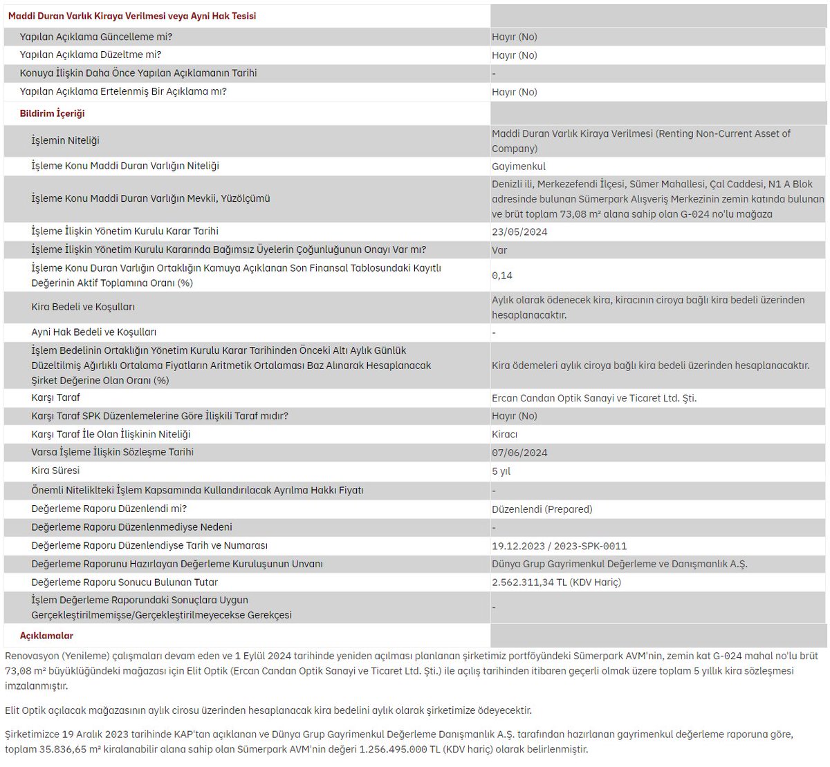 #PEHOL Maddi Duran Varlık Kiraya Verilmesi veya Ayni Hak Tesisi
Gayrimenkulün Kiraya Verilmesi KAP BİLDİRİMİ #BORSA #PARA #BIST #TEMETTÜ #YATIRIM #HALKAARZ #FINANS
