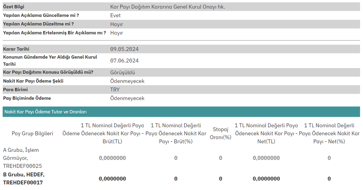 #HEDEF Kâr Payı Dağıtım Kararına Genel Kurul Onayı hk. KAP BİLDİRİMİ #BORSA #PARA #BIST #TEMETTÜ #YATIRIM #HALKAARZ #FINANS