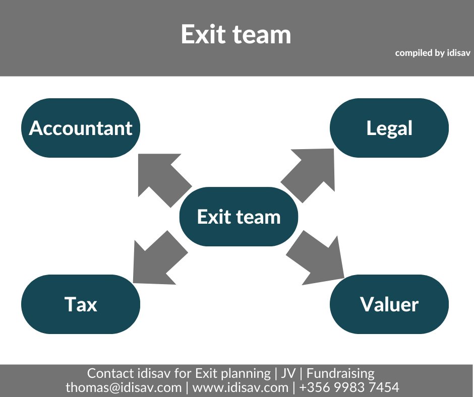 BourneMt's tweet photo. Many people wonder why lawyers and accountants get so excited about mergers and acquisitions, well one of the main reasons is that it requires a lot of their billable time. 

Learn how to navigate the exit process on 3 July 2024 at 9am. 

Sign-up here -> https://t.co/N9TDO7BWuU https://t.co/Q1VWO3kwvR