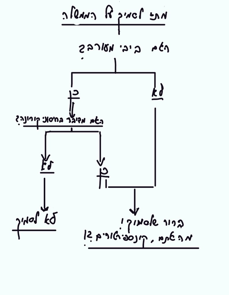 הכנתי שליף
