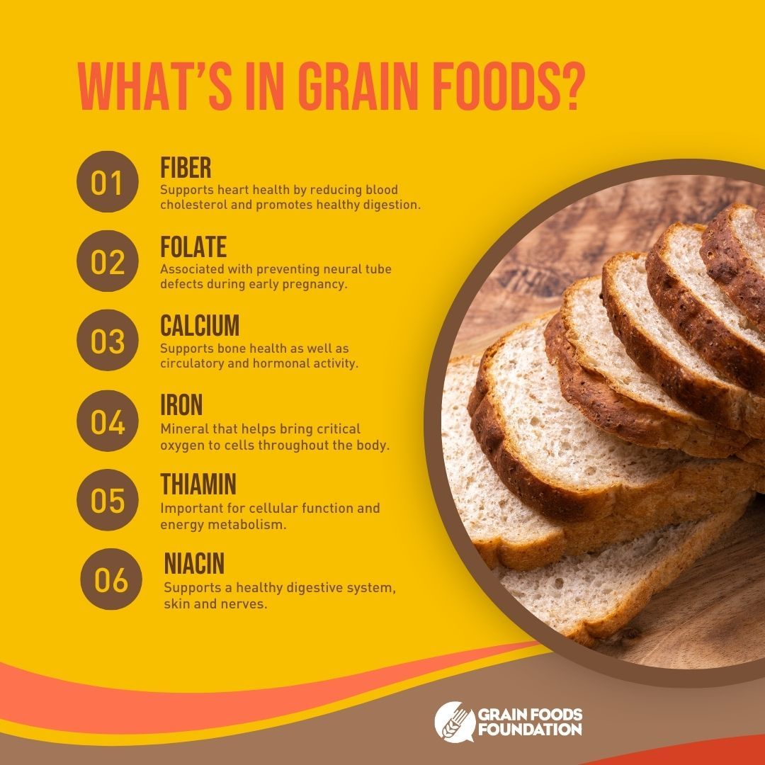 Grain Foods Foundation tweet media