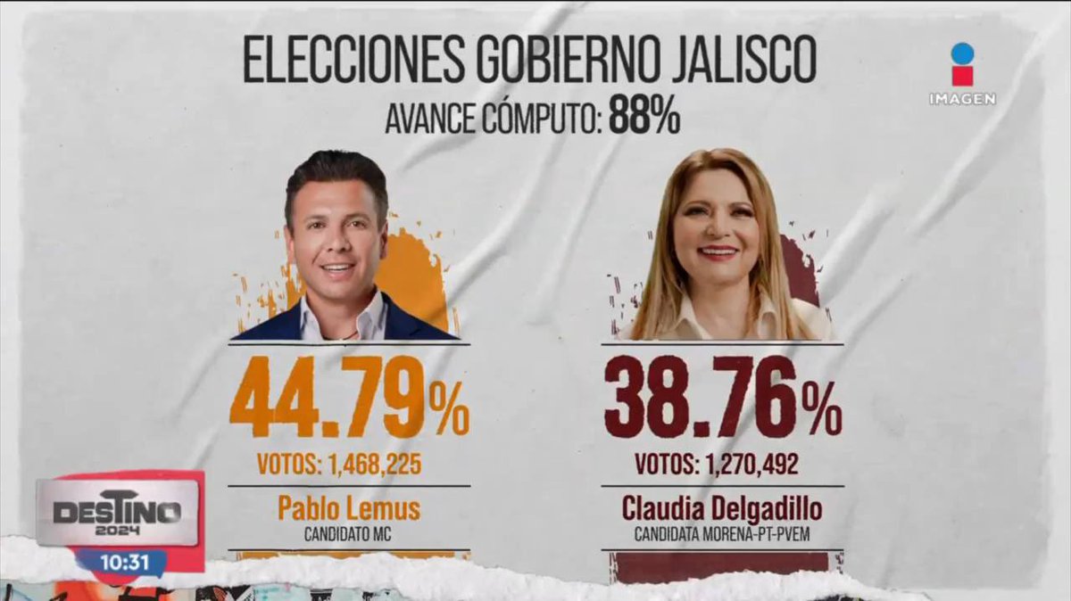 OmarCervantes_R's tweet photo. ¡Buenos días! 🧡 https://t.co/sg2Htt4YmL