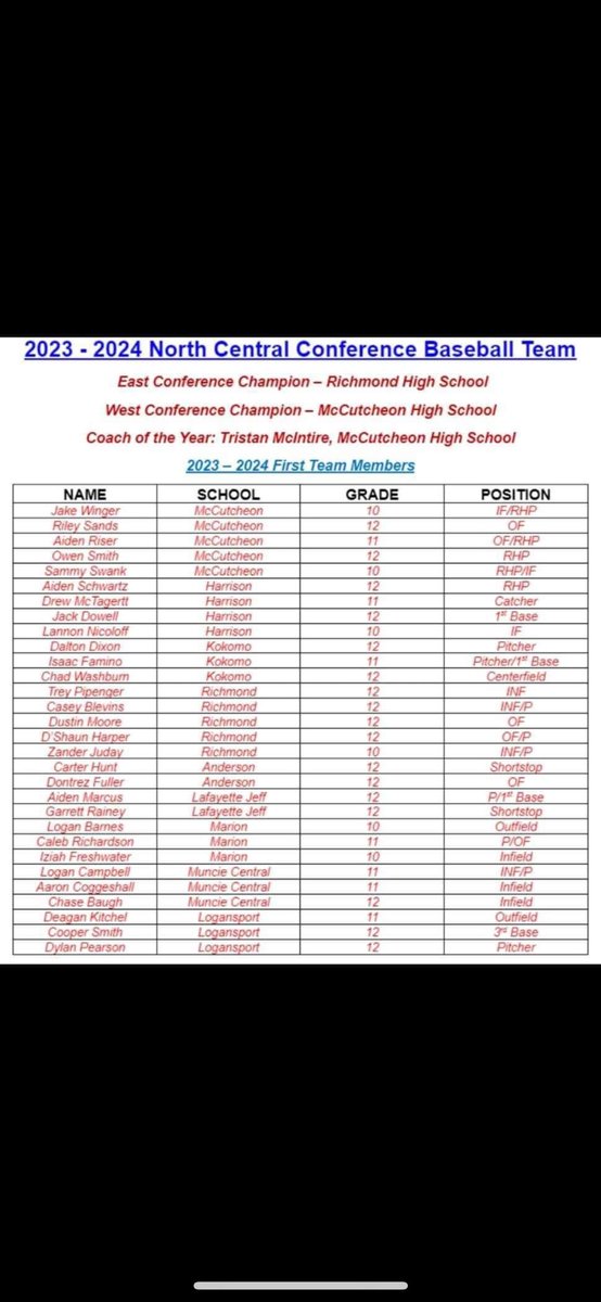 Grateful to be NCC All-Conference 1st team