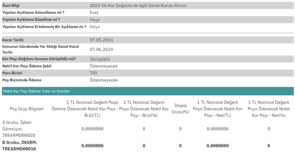 #INGRM 2023 Yılı Kâr Dağıtımı ile ilgili Genel Kurulu Kararı KAP BİLDİRİMİ #BORSA #PARA #BIST #TEMETTÜ #YATIRIM #HALKAARZ #FINANS