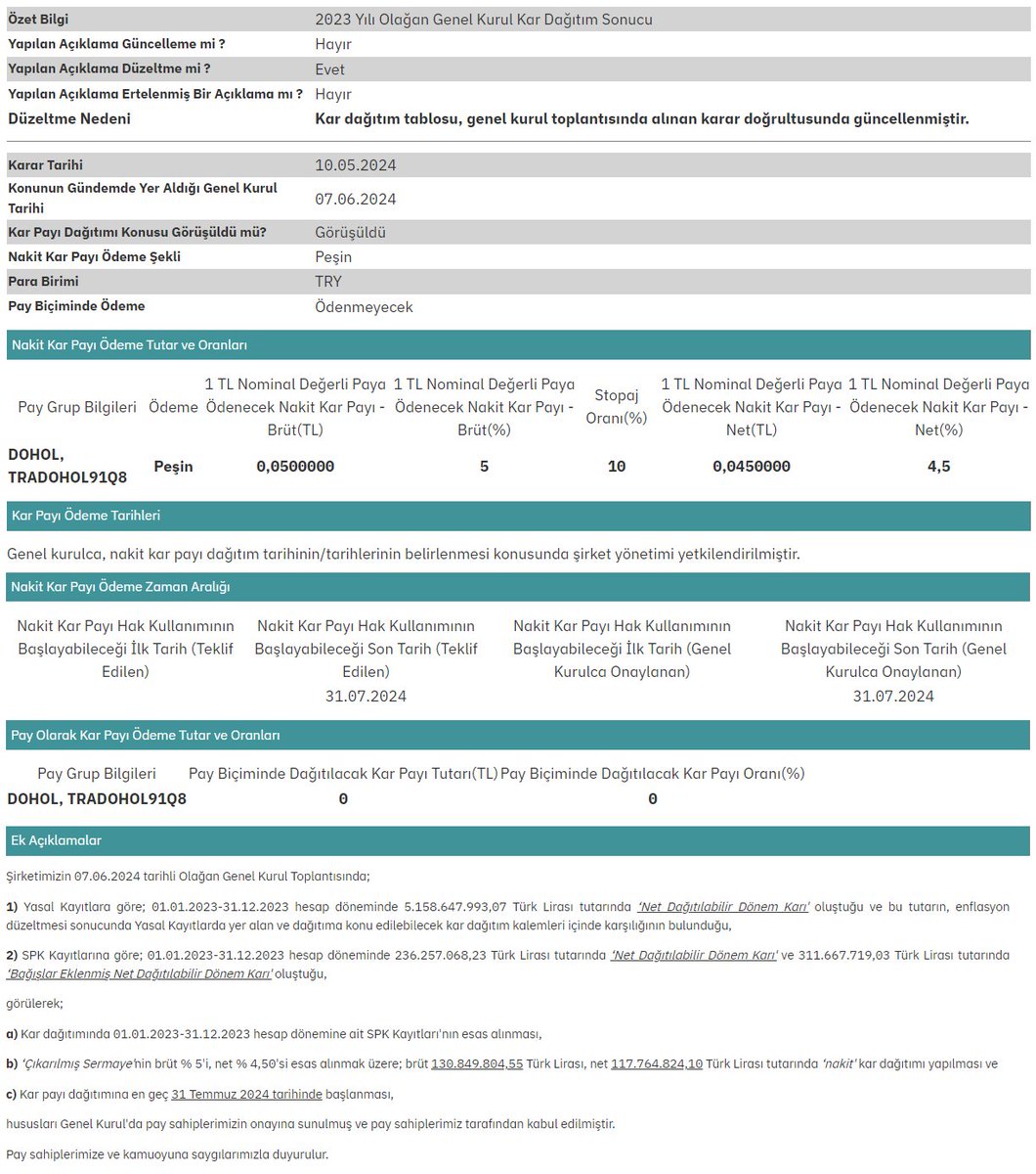 #DOHOL 2023 Yılı Olağan Genel Kurul Kâr Dağıtım Sonucu KAP BİLDİRİMİ #BORSA #PARA #BIST #TEMETTÜ #YATIRIM #HALKAARZ #FINANS