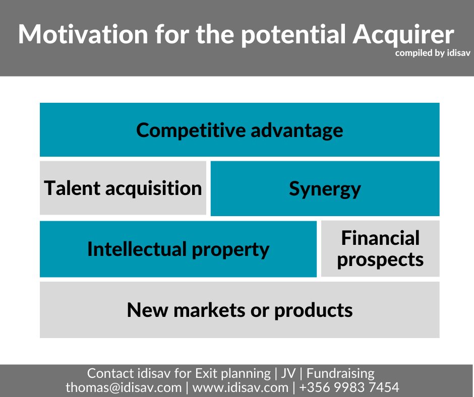 BourneMt's tweet photo. A business owner needs to start understanding how a prospective acquirer will view their business.

We'll be delving into this topic on 3 July 2024 at 9am when I'll be speaking at the KCPD Academy online event.

Sign-up here ---> https://t.co/N9TDO7BoFm https://t.co/qFJNBwihOR