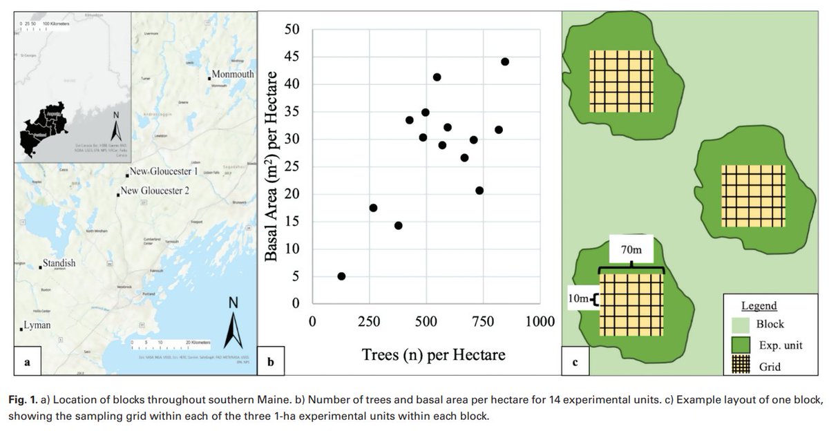 usfs_nrs's tweet image. #NewPublication: Cascading impacts of overstory structure in managed forests on understory structure, microclimate conditions, and Ixodes scapularis (Acari: Ixodidae) densities
fs.usda.gov/research/trees…