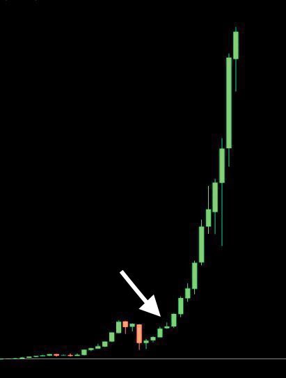 CryptoJelleNL's tweet image. Most #Altcoins are at this point in the cycle.

The best is yet to come.