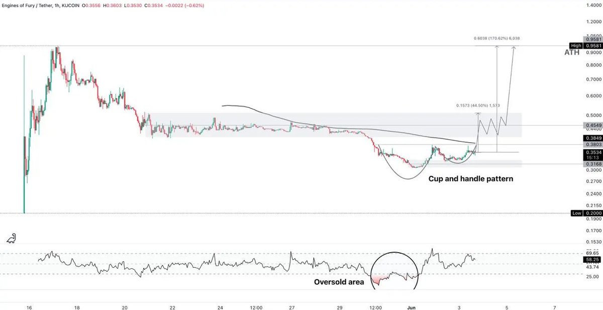 CryptoNesia tweet media
