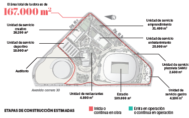 alexmarin55's tweet photo. La promesa de @SenciaBogota es entregar un moderno escenario para fútbol y conciertos; la esperada sede de la @filarmonibogota; las nuevas oficinas del @IDRD, así como un hotel, una central de urgencias, amplio espacio público y diferentes espacios comerciales y recreativos. https://t.co/Jp8vHthPjn
