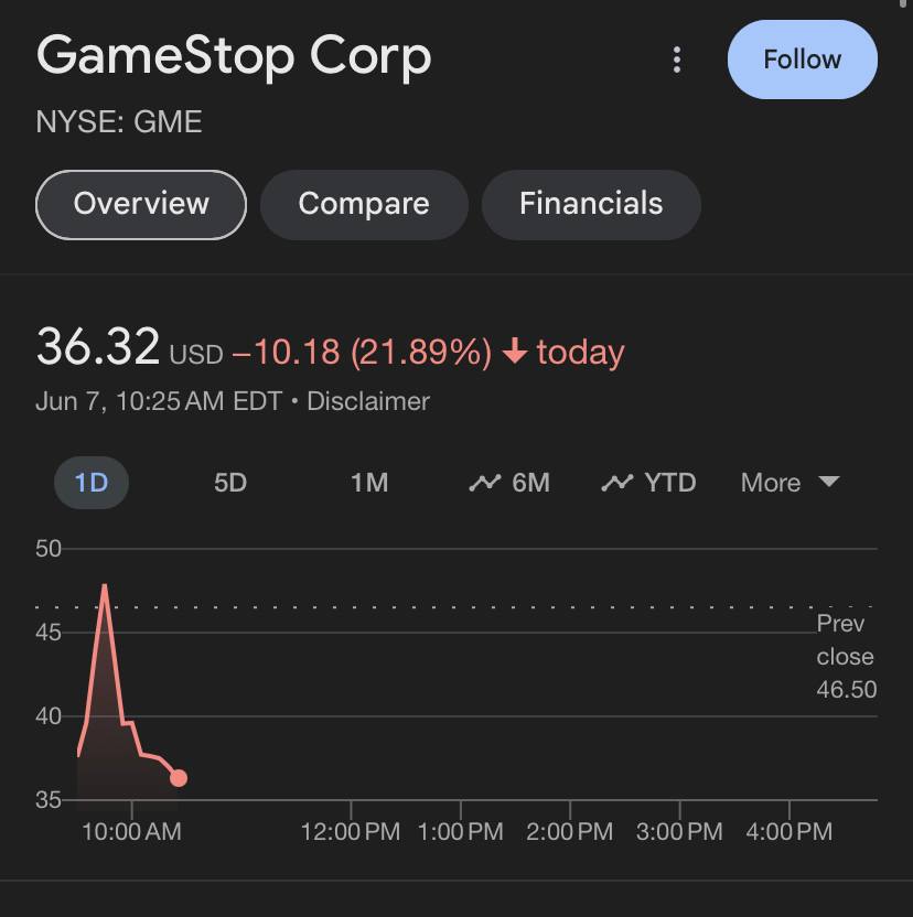 basedMemesWin's tweet photo. Were you exit liquidity again anon? $GME Our members were forewarned of the friday dump fest #GameStop https://t.co/BVGwBNYwTz