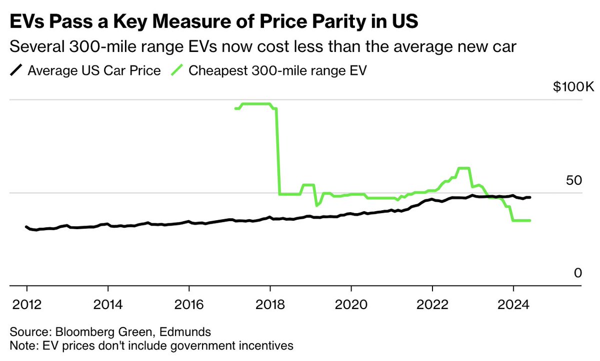 Tom Randall tweet media