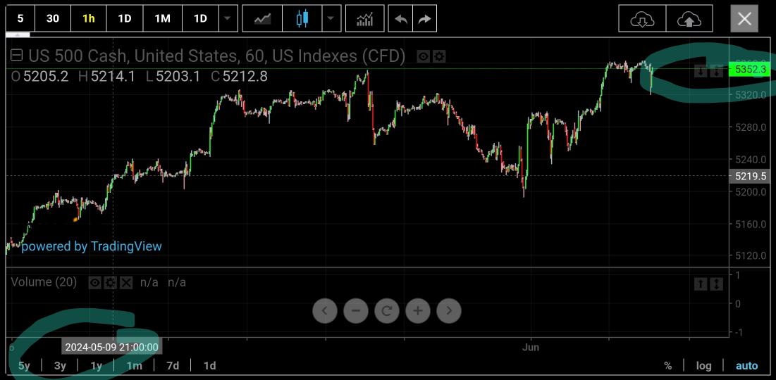 RamiSainio's tweet photo. Ei tämä nyt antaudu negatiivisuudelle. Dax vähän laski, mutta SP500 nousi! Happy happy, Joy Joy (lyhyeksi aikaa). Uusi nega- test todennäköisesti pian. https://t.co/lYxV1Vv83r