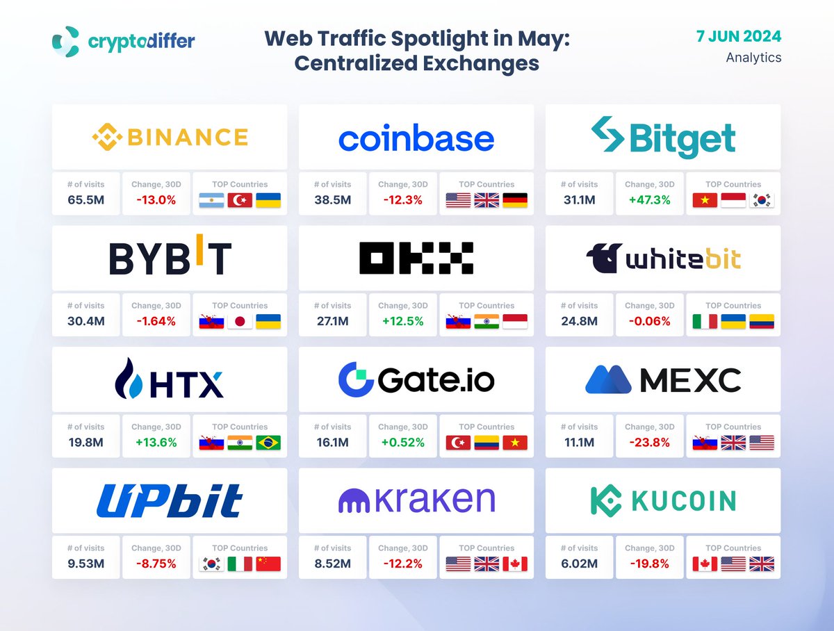 CryptoDiffer Analytics tweet media