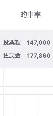 ds_bvn's tweet photo. 3万しか増えへんかった
予想下手になったなぁ。 https://t.co/5ncFZbqR5F